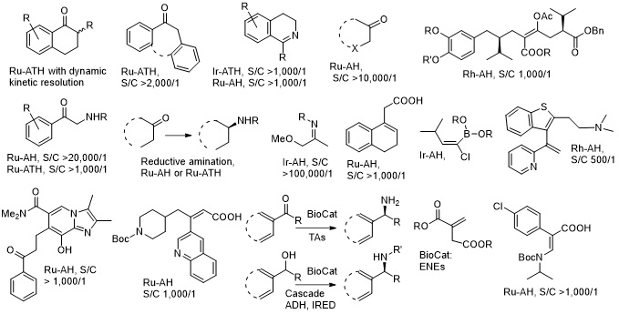 Some successful solutions to complex chiral reductions