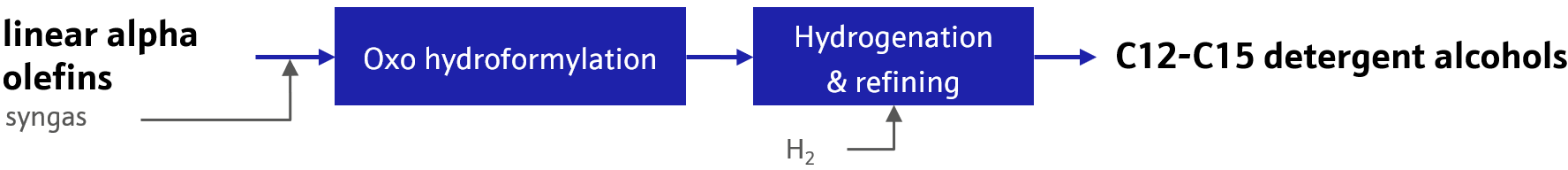 Hydroformylation of linear alpha olefins for detergent alcohol production